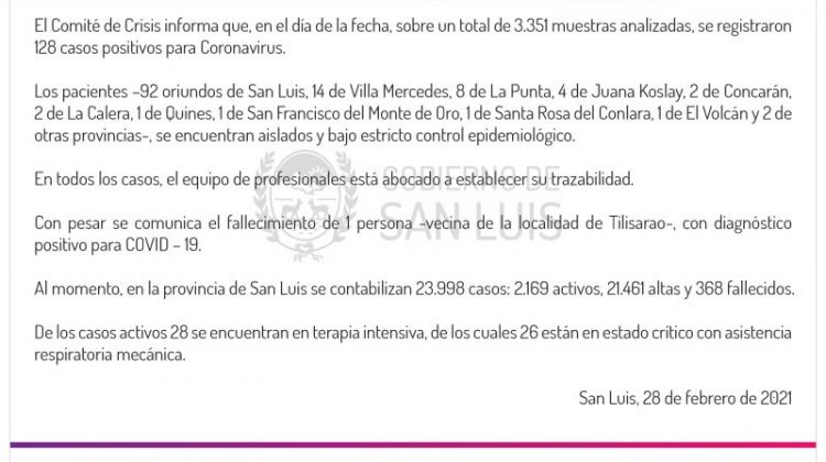 Este domingo se registraron 128 casos positivos de Coronavirus