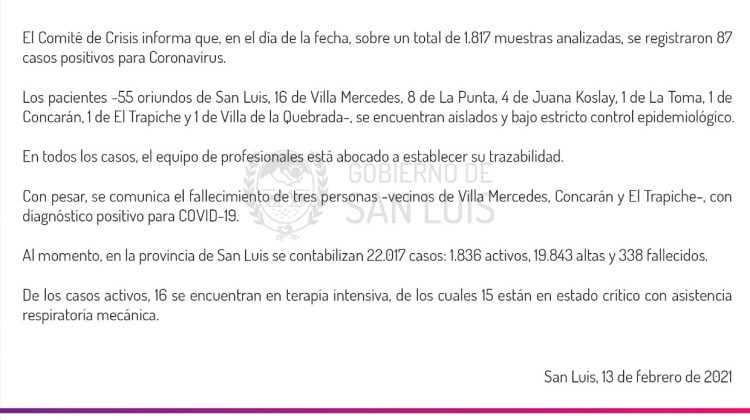 Este sábado se registraron 87 casos positivos de Coronavirus