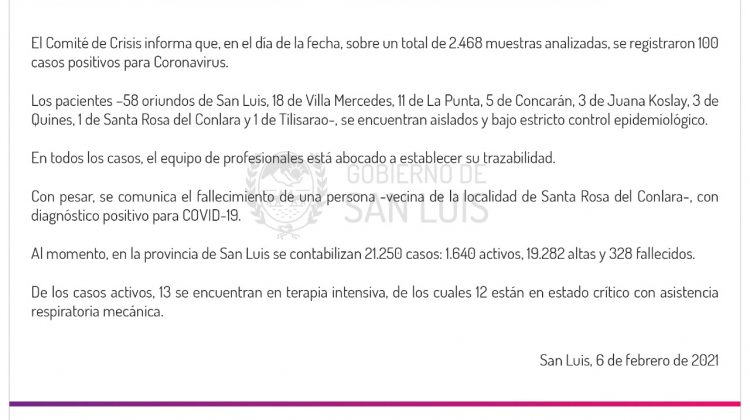 Este sábado se registraron 100 casos de COVID-19 en la provincia