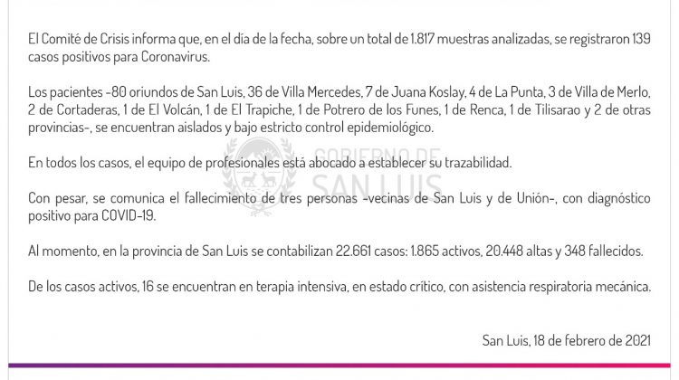 Son 139 los casos de Coronavirus registrados este jueves