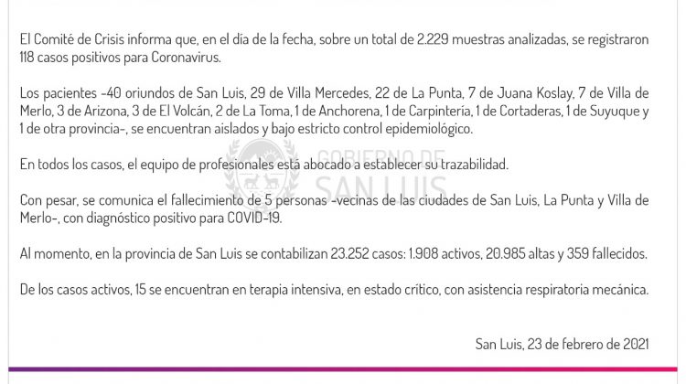 Ascienden a 118 los casos de COVID-19 registrados este martes