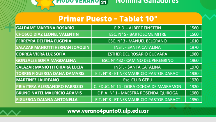 Conocé a los ganadores del concurso ULP “Modo Verano”