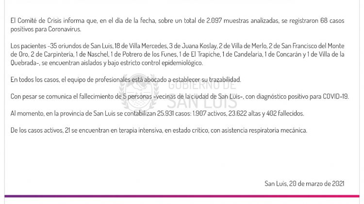 Este sábado se registraron 68 casos positivos de Coronavirus