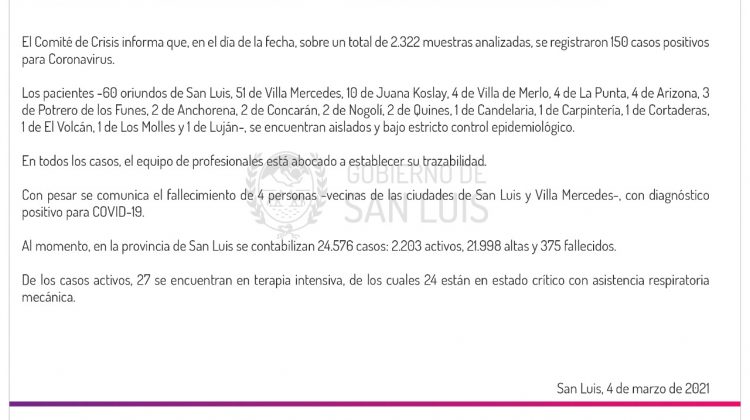 Ascienden a 150 los casos de COVID-19 registrados este jueves