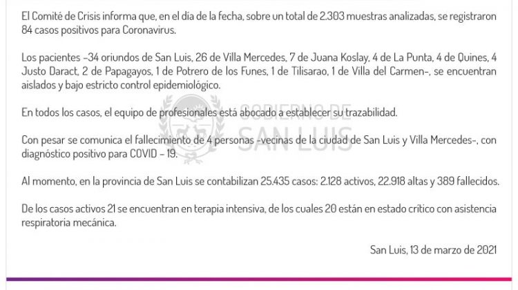 Este sábado se registraron 84 casos positivos de Coronavirus