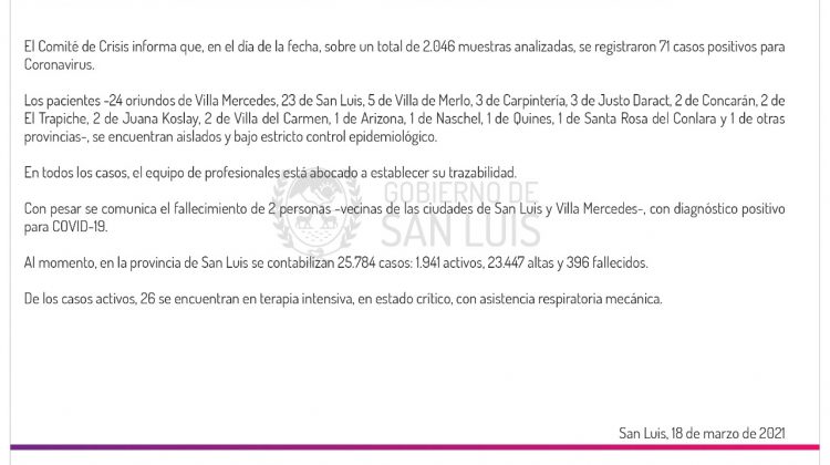 Este jueves se registraron 71 casos positivos de Coronavirus