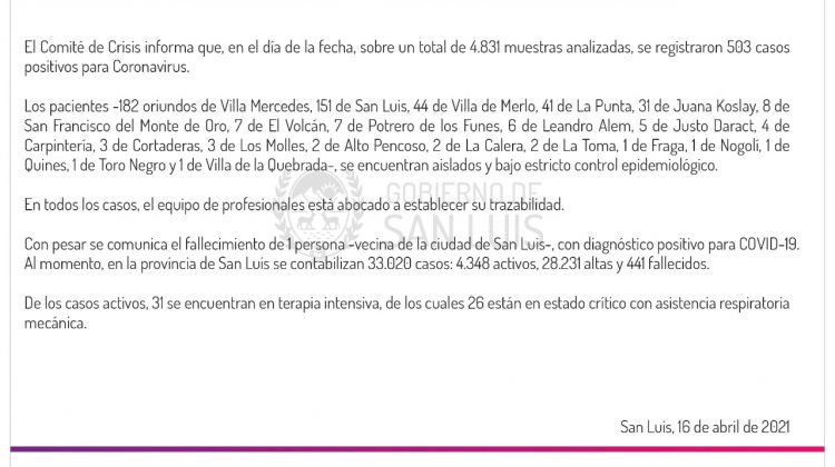 Ascienden a 503 los casos de COVID-19 registrados este viernes