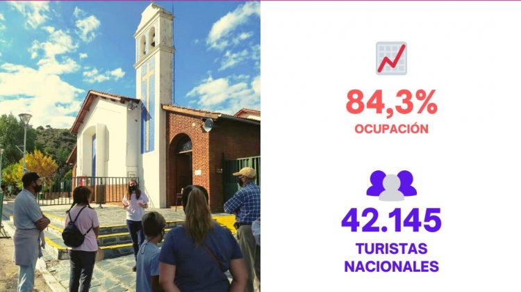 El sector turístico generó $472.020.069 en Semana Santa