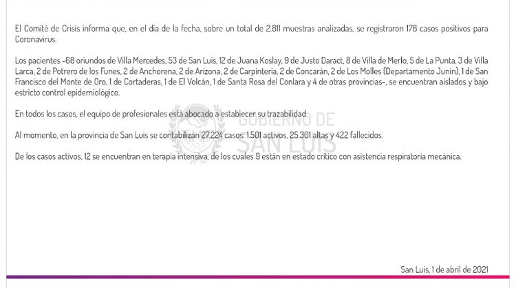 Los casos de Coronavirus registrados este jueves ascienden a 178