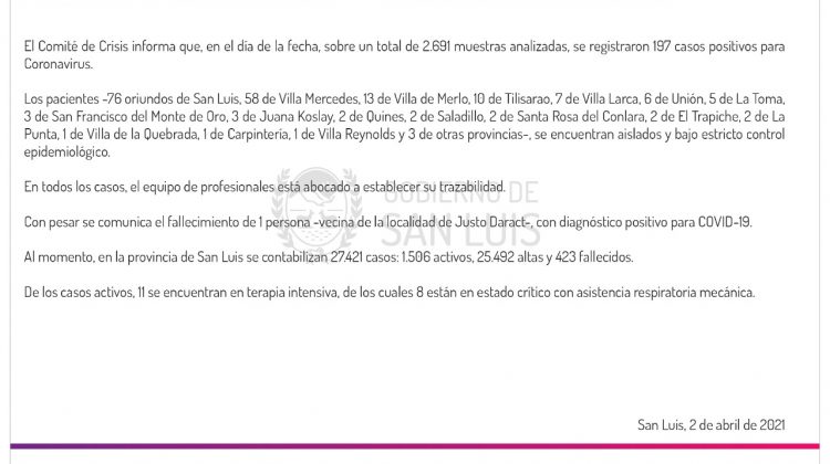 Son 197 los casos de COVID registrados este viernes