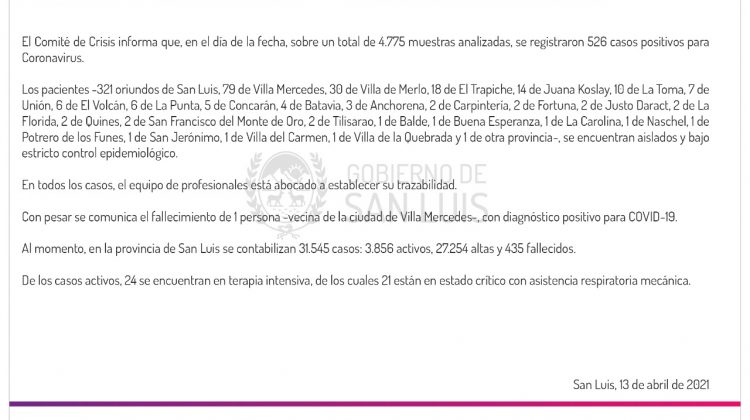 Ascienden a 526 los casos de Coronavirus registrados este martes