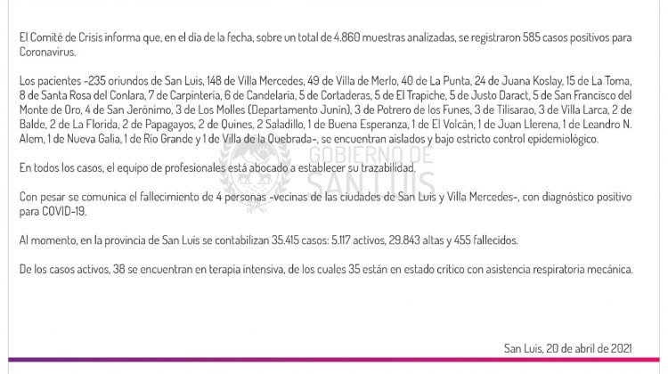 Son 585 los casos de COVID-19 registrados este martes