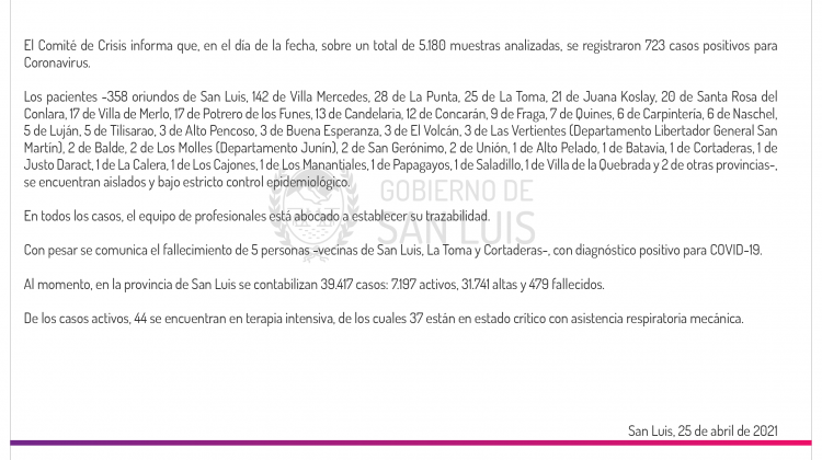 Este domingo se registraron 723 casos de Coronavirus