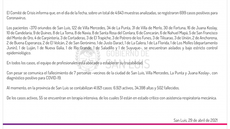 Son 699 los casos de COVID registrados este jueves