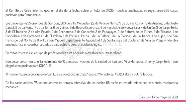 Este domingo se registraron 566 casos positivos de Coronavirus