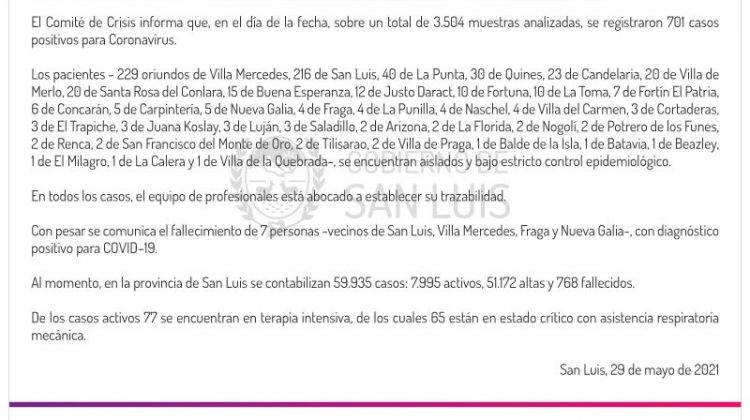 Este sábado se registraron 701 casos de Coronavirus