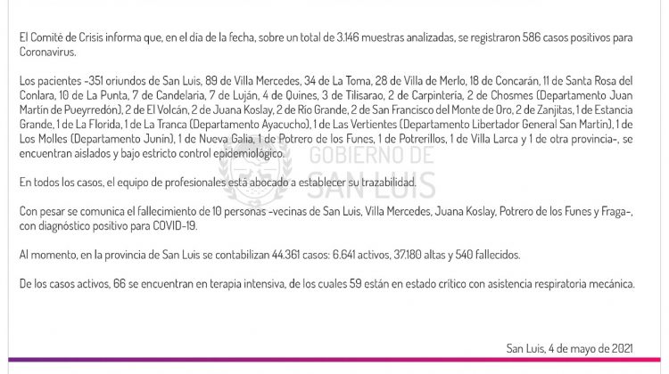 Este martes se registraron 586 casos positivos de Coronavirus