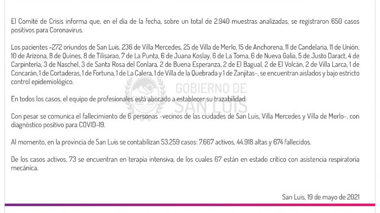 Ascienden a 650 los casos de Coronavirus registrados este miércoles