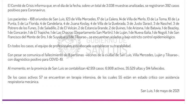 Este sábado se registraron 392 casos de Coronavirus