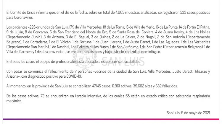 Son 533 los casos de Coronavirus registrados este domingo