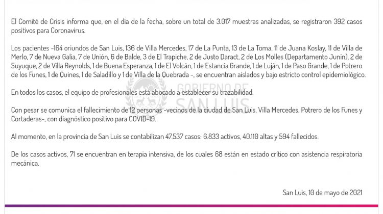 Son 392 los casos de Coronavirus registrados este lunes