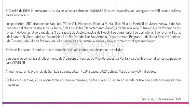 Son 556 los casos de Coronavirus registrados este miércoles