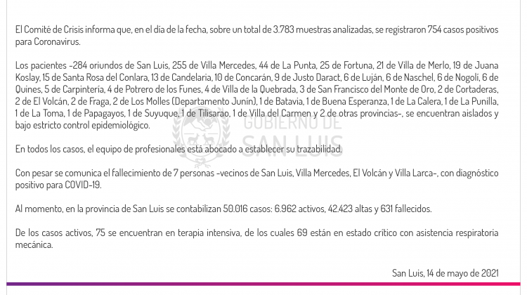 Son 754 los casos de Coronavirus registrados este viernes