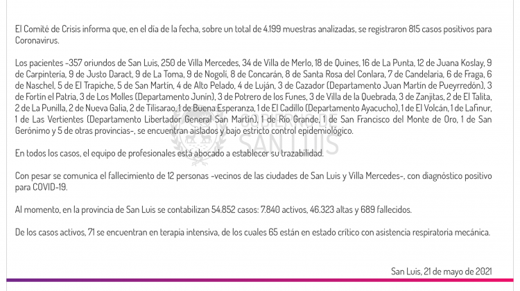 Son 815 los casos de Coronavirus registrados este viernes