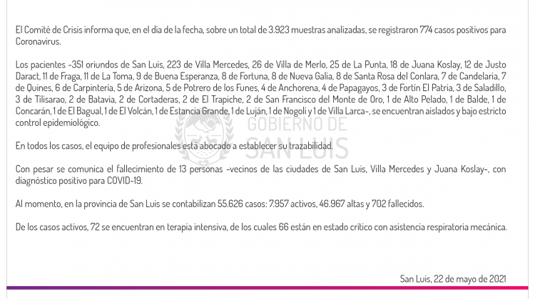 Son 774 los casos de Coronavirus registrados este sábado