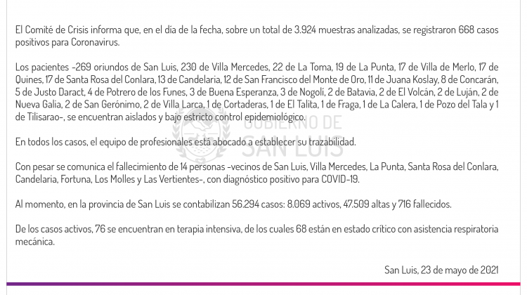 Son 668 los casos de Coronavirus registrados este domingo