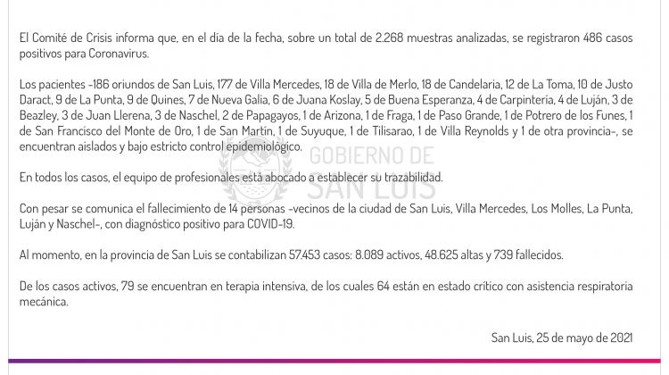 Son 486 los casos de Coronavirus registrados este martes