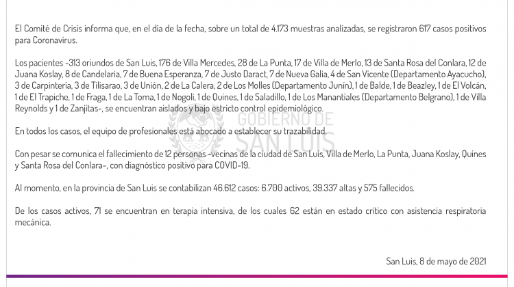 Ascienden a 617 los casos de Coronavirus registrados este sábado