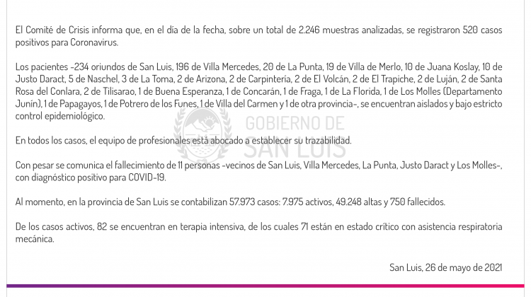 Son 520 los casos de Coronavirus registrados este miércoles