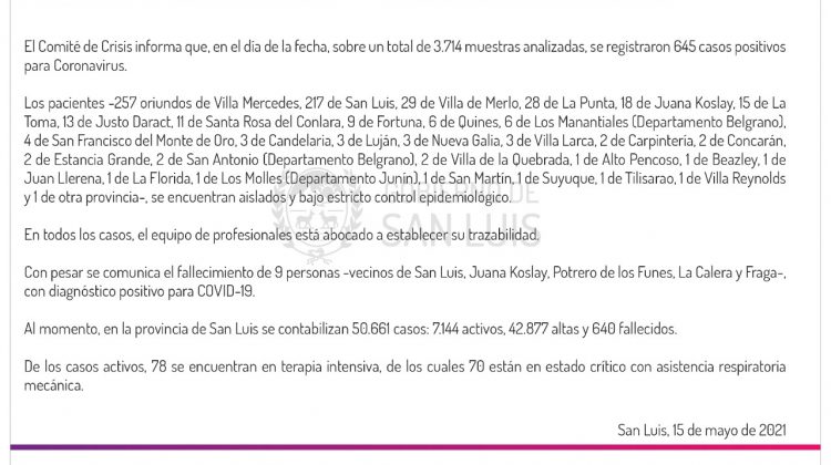 Este sábado se registraron 645 casos de Coronavirus