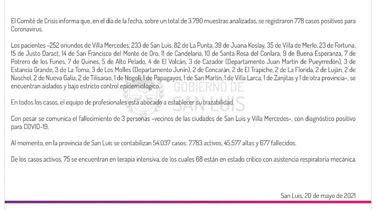 Este jueves se registraron 778 casos positivos de Coronavirus