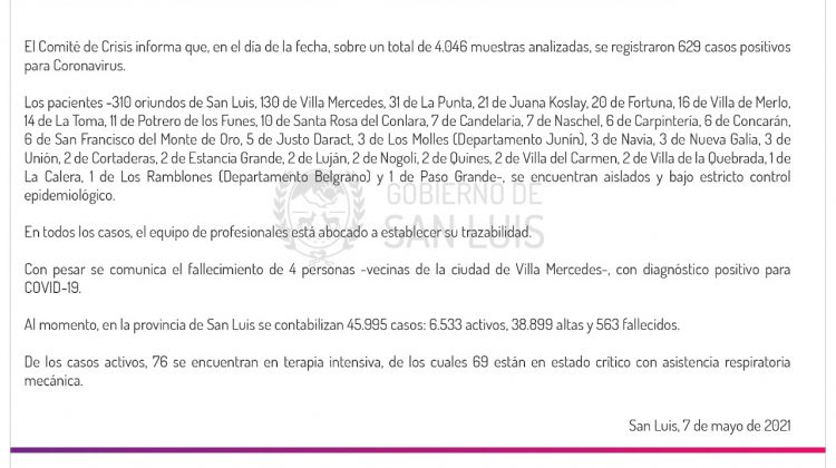 Ascienden a 629 los casos de Coronavirus registrados este viernes 