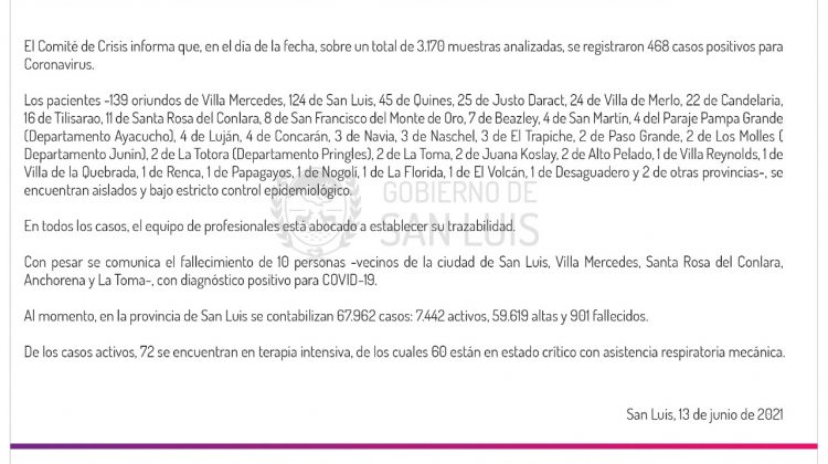 Este domingo se registraron 468 casos de Coronavirus