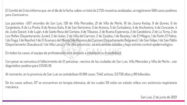 Ascienden a 569 los casos de Coronavirus registrados este miércoles