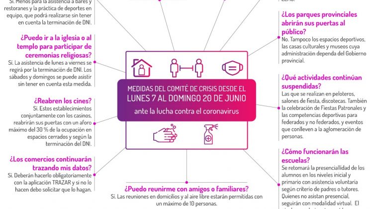 Estas son las medidas que regirán desde el lunes 7 al domingo 20 de junio