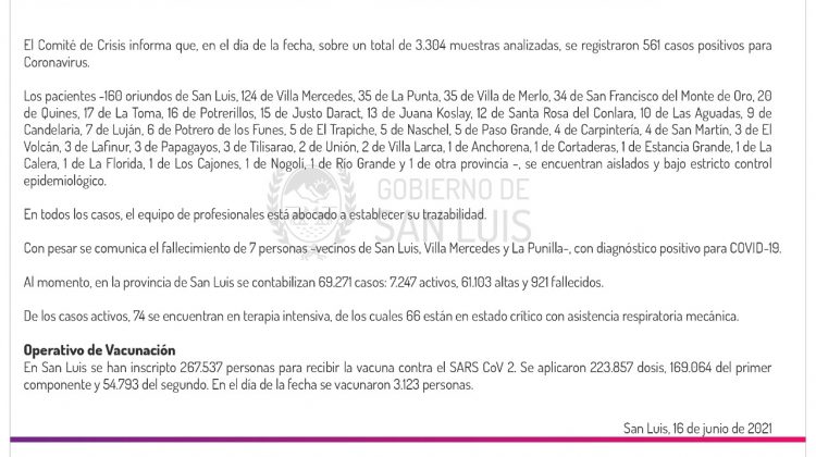 Ascienden a 561 los casos de Coronavirus registrados este miércoles