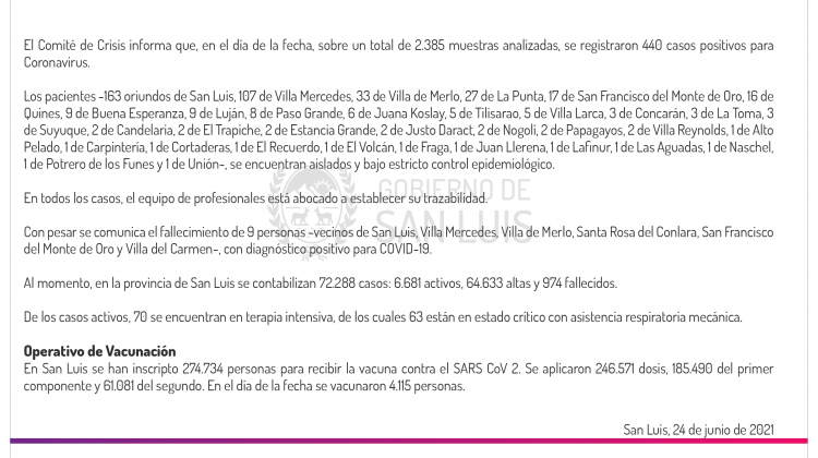 Son 440 los casos de Coronavirus registrados este jueves