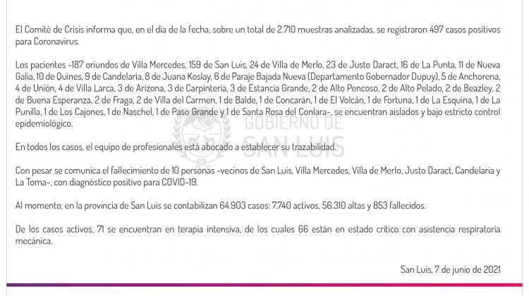 Son 497 los casos de Coronavirus registrados este lunes