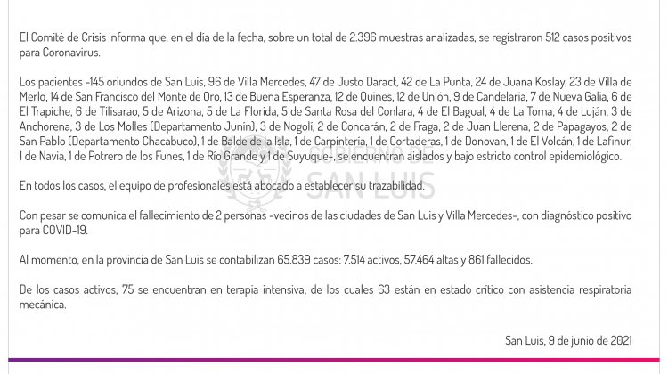 Ascienden a 512 los casos de Coronavirus registrados este miércoles