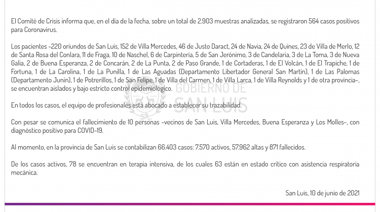 Son 564 los casos de Coronavirus registrados este jueves