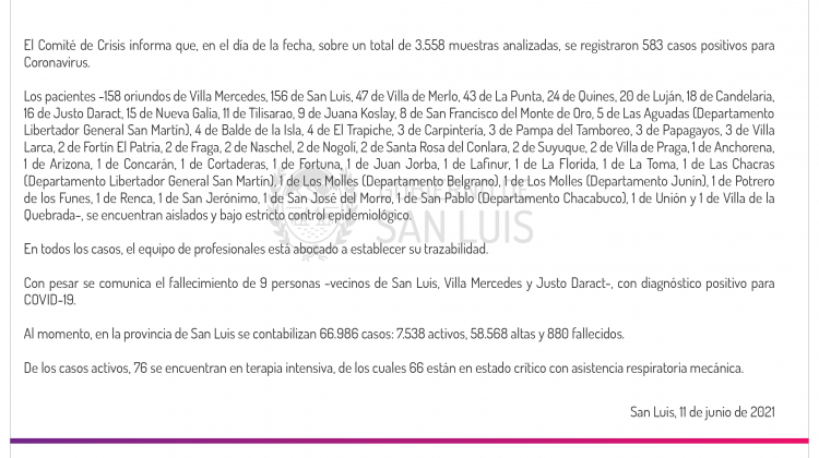 Son 583 los casos de Coronavirus registrados este viernes