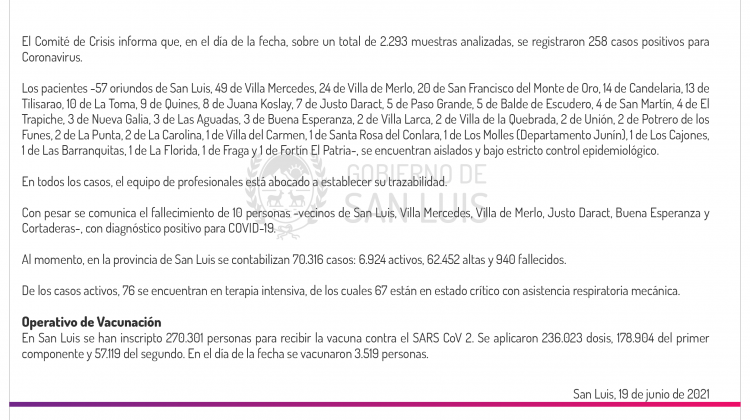 Son 258 los casos de Coronavirus registrados este sábado