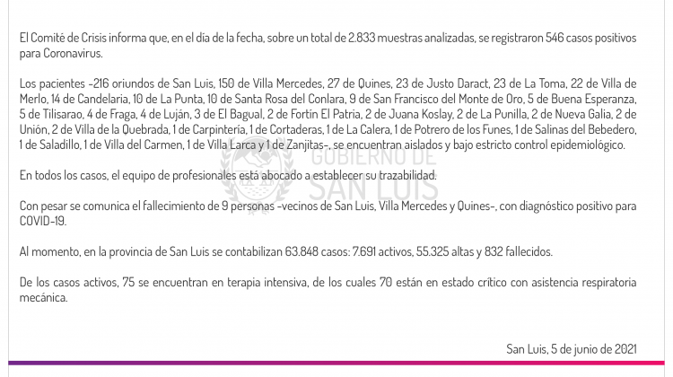 Son 546 los casos de Coronavirus registrados este sábado