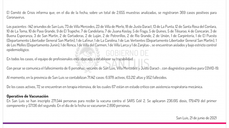 Ascienden a 369 los casos de Coronavirus registrados este lunes