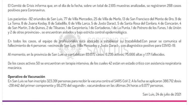 Este sábado se registraron 268 casos de Coronavirus