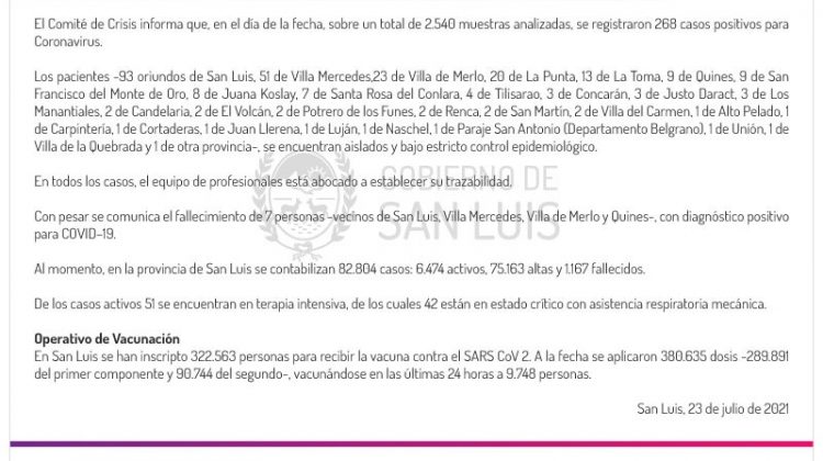 Este viernes se registraron 268 casos de Coronavirus